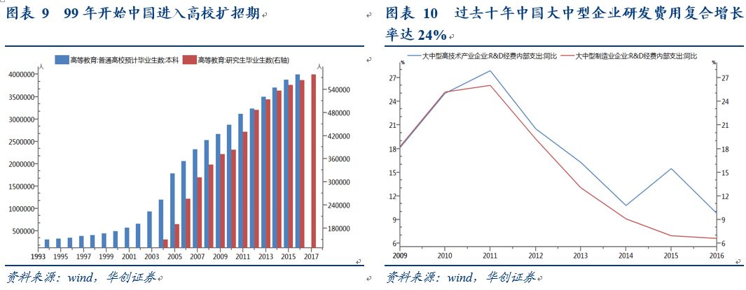 从劳动力人口结构看中美贸易顺差—华创债券专题20180622