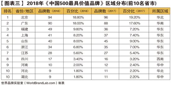 中国品牌大全一览表：展现世界一流品牌的力量