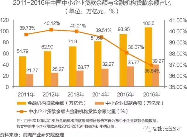 2017年中小企业经济总量_碧蓝航线企业图片(2)