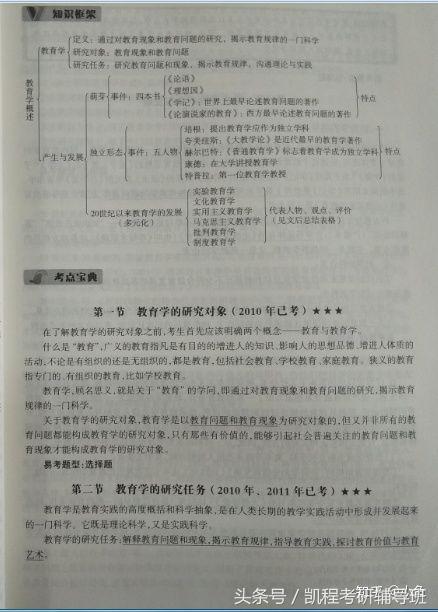 教育学原理考什么_教育学原理思维导图(3)