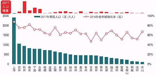 常住人口规模较大_常住人口登记卡