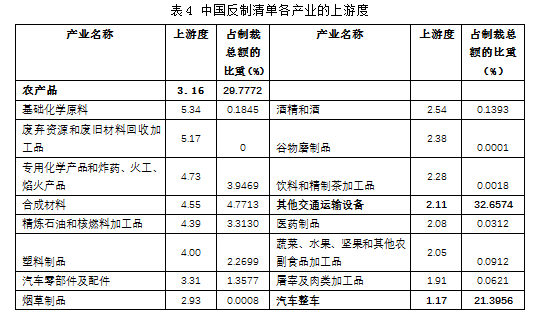 苏庆义美国贸易制裁清单与中国反制的特点影响及启示