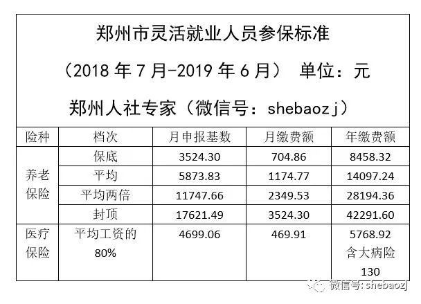 郑州人口多少_河南总人口10906万人 郑州成第一常住人口大市