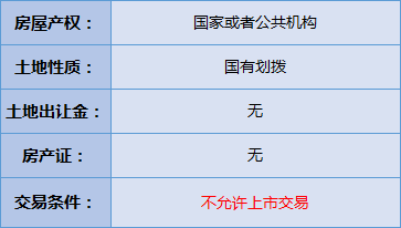 集资房按人口还是股份分_人口普查