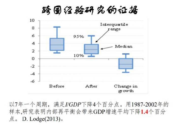 信贷占gdp比率_中国制造业占gdp比重(2)