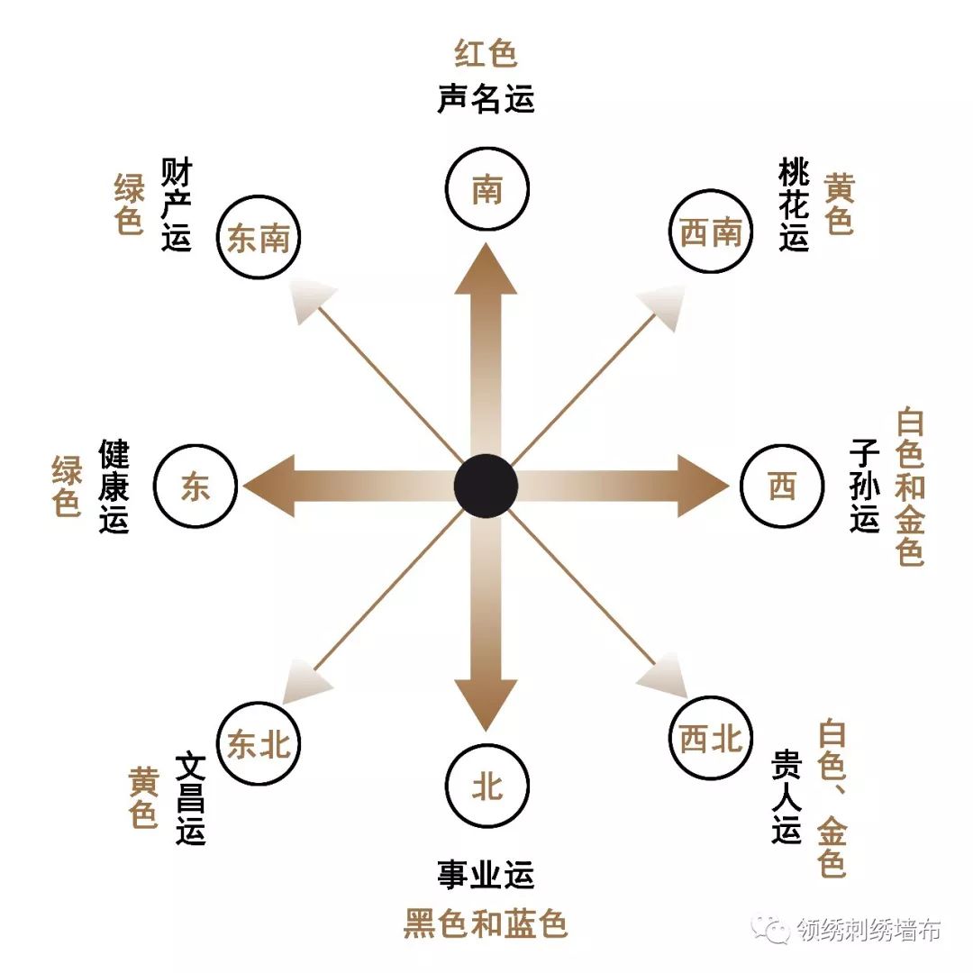 【领绣】人生八大欲求和色彩搭配