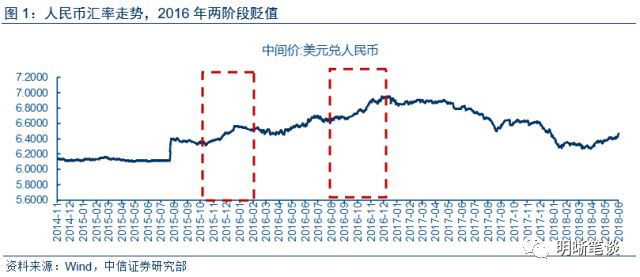 人民币贬值率跟gdp关系_彭文生 人民币贬值的逻辑