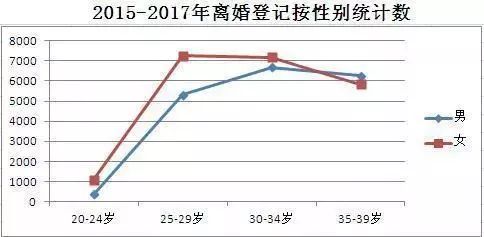 武进人口数_常州大学武进校区(2)