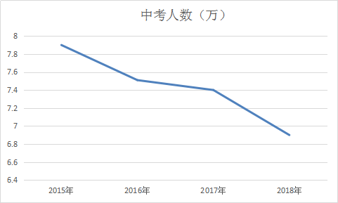 上海真实人口数量_全国新生人口骤降,上海常住人口新增艰难 真实情况如何呢(3)