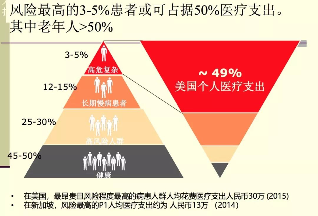 彭希哲人口观点_人口普查