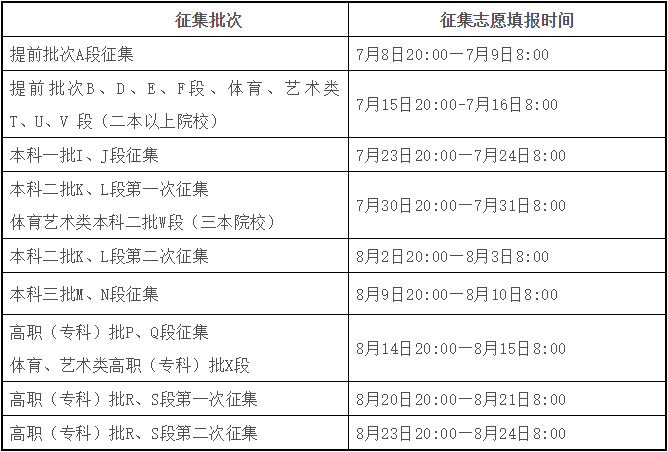 提醒2018年甘肃省高考填报志愿注意事项及操作流程来了