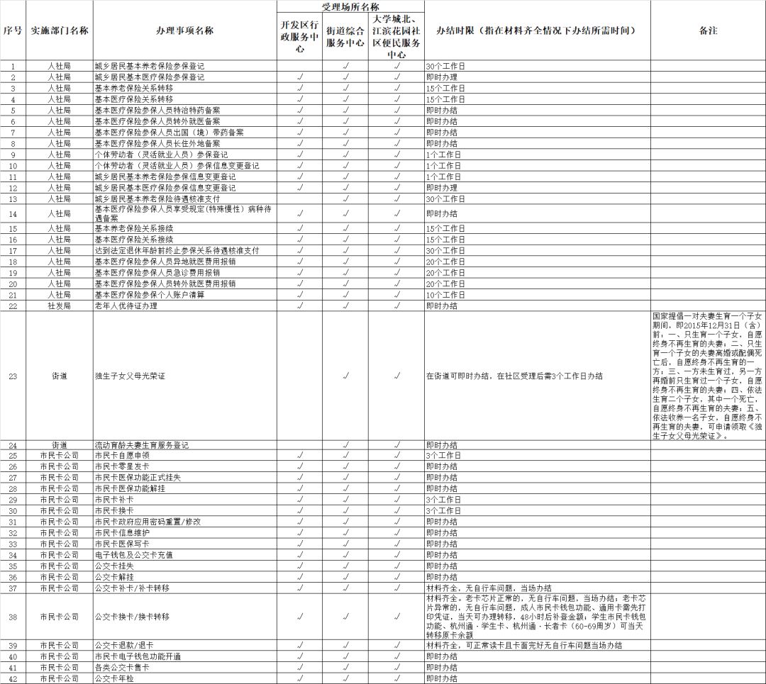 深圳下沙村户籍人口_深圳下沙村(3)