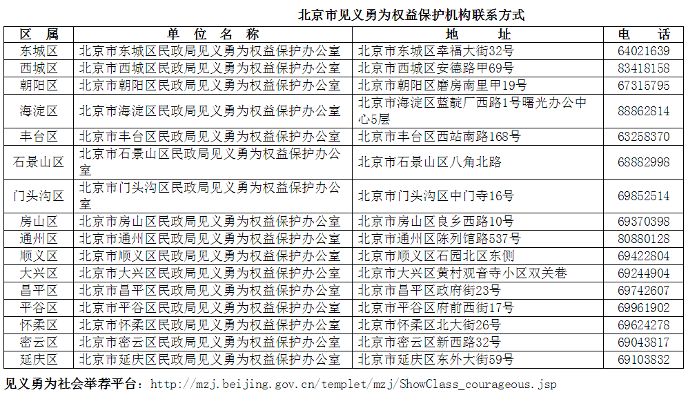 京籍人口落户通州_北京市民政局：“首都见义勇为好市民”落户可积2