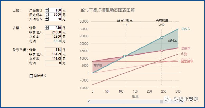 excel图表大神,是这样做图的