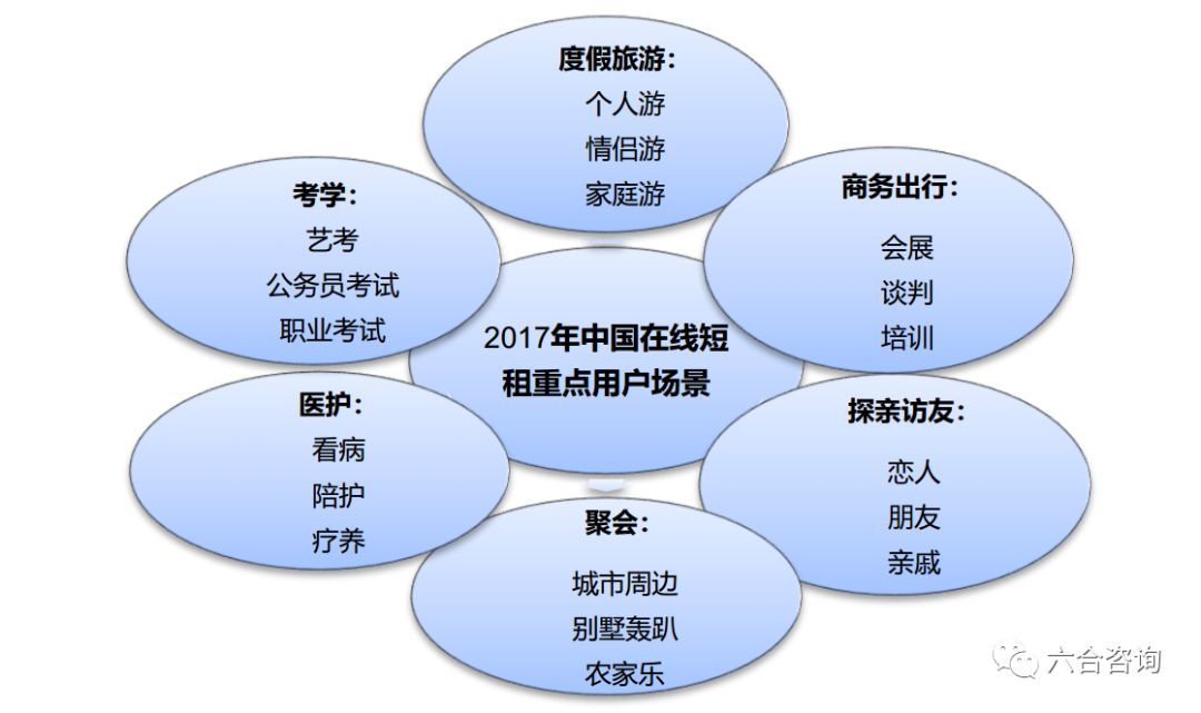 bsport体育小猪：国内知名C2C短租民宿预订平台开启中国住房共享经济新模式(图7)
