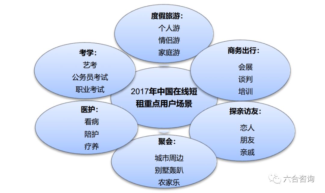 半岛体育app官方网小猪：国际着名C2C短租民宿预定平台开放华夏住宅同享经济新形(图6)