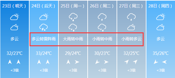 雷电 大雨 中雨即将杀到郑州!还要连下半个月!更刺激的是