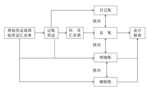 税收会计制度(2018年6月15日修正并施行)