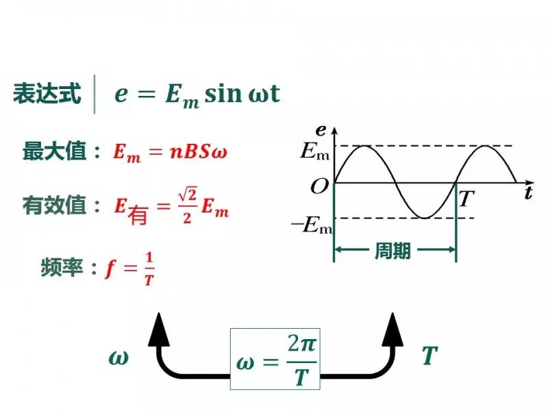 part   交变电流