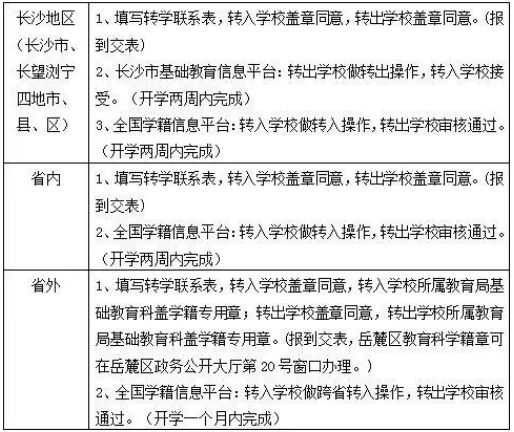 2018长沙小学插班生转学报名时间及流程整理