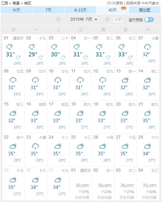 (7月份南昌天气预报数据)