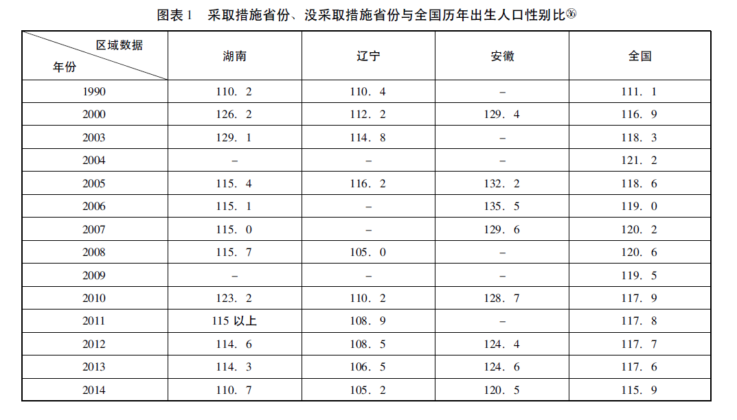 2019年江西出生人口性别比_江西人口地图(3)