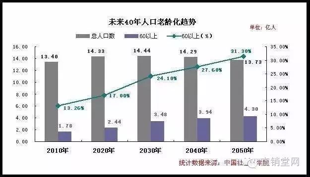 人口死因比例_人口比例(3)