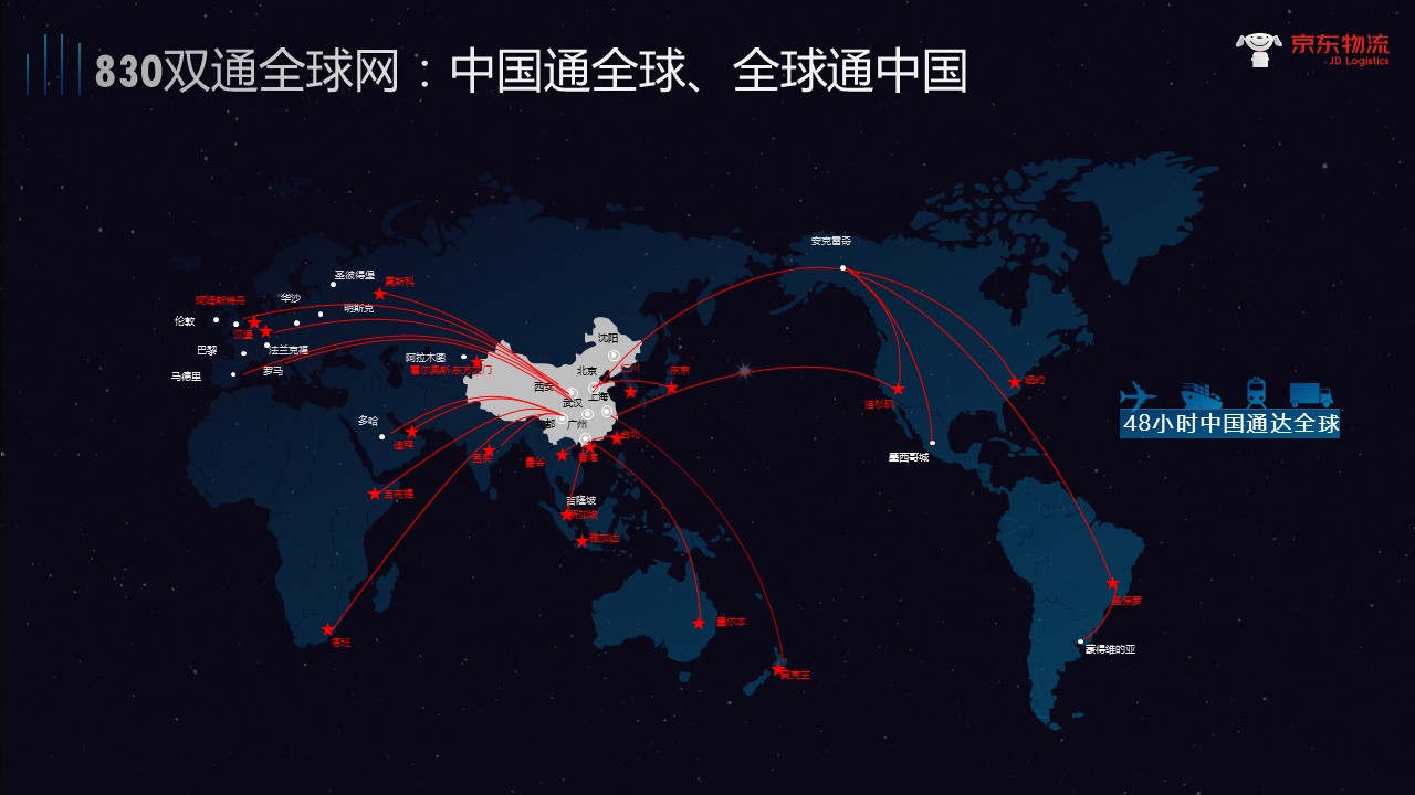 受益于一带一路倡议京东物流国际化输出中国标准