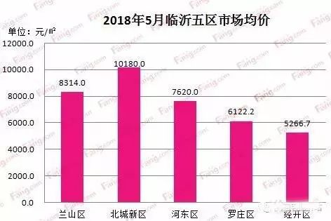 临沂人口排名_临沂大学