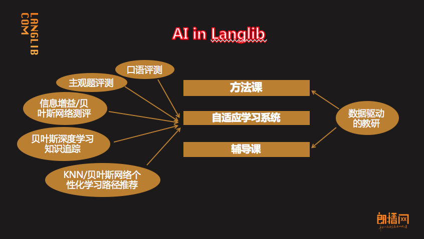 绅士化人口教育程度的变化_中国人口增长率变化图