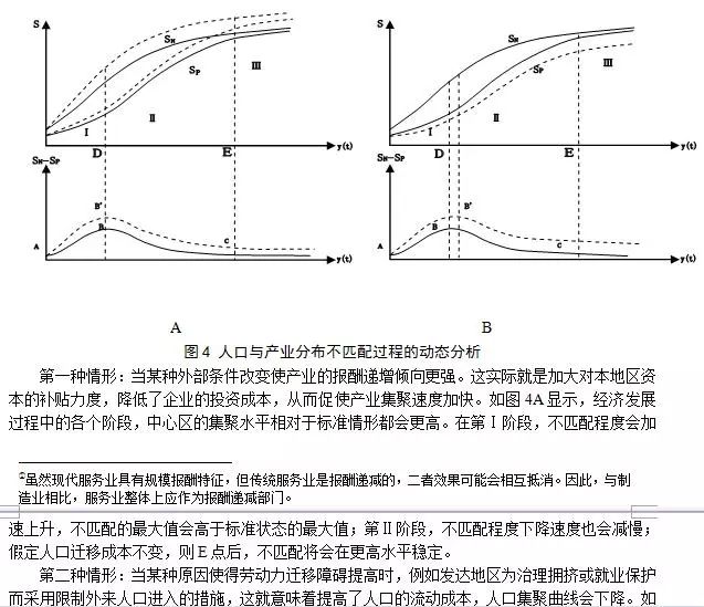 gdpgrp_国民生产总值和国内生产总值