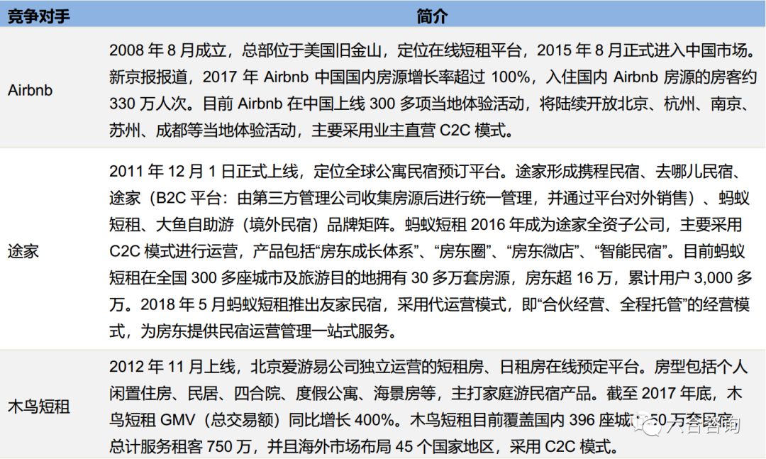 bsport体育小猪：国内知名C2C短租民宿预订平台开启中国住房共享经济新模式(图8)