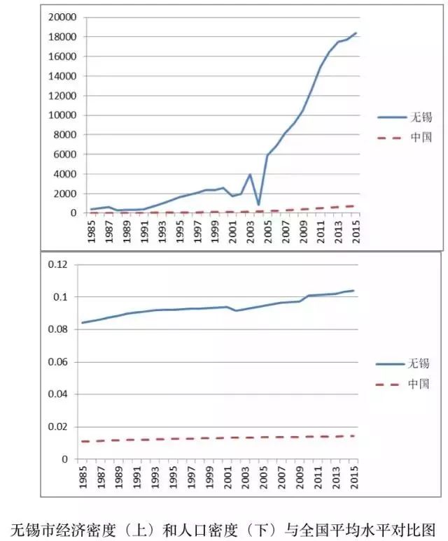 无锡人口密度_航拍南京江苏大剧院,江苏第一中国第二大现代化剧院(2)