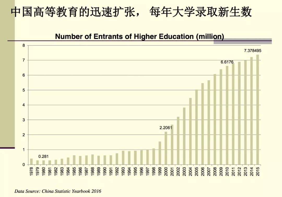 当代蔡姓的人口_人口普查图片(2)