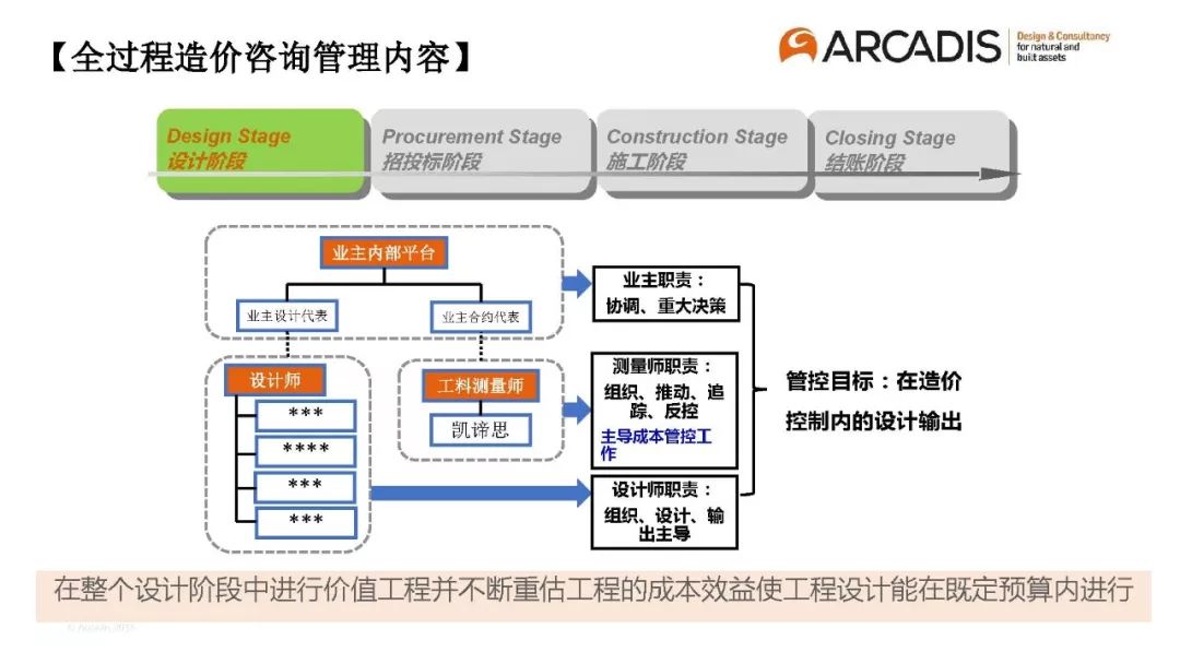 专家分享以造价控制为主导的全过程工程咨询管理模式初探