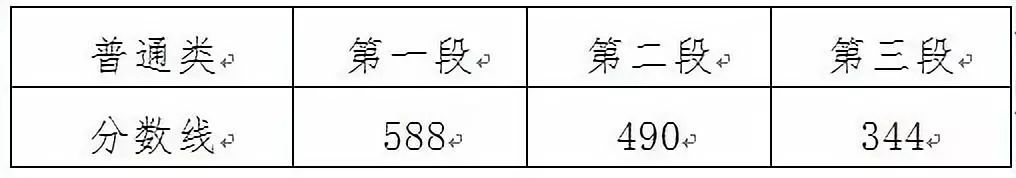 浙江2018年高考第一名花落这所全新学校！镇海中学勇夺3个全