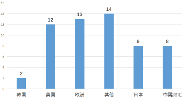 日本1982年gdp_gdp超过日本图片(2)