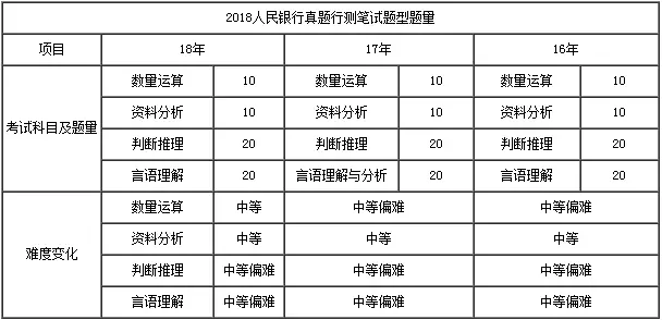 银行招聘考试时间_2018各大银行校园招聘考试时间表(2)