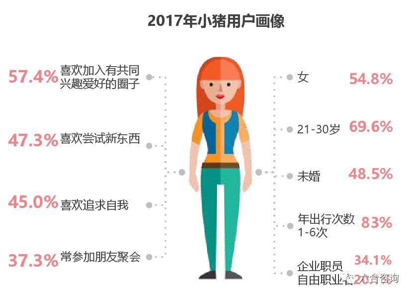 bsport体育小猪：国内知名C2C短租民宿预订平台开启中国住房共享经济新模式(图14)