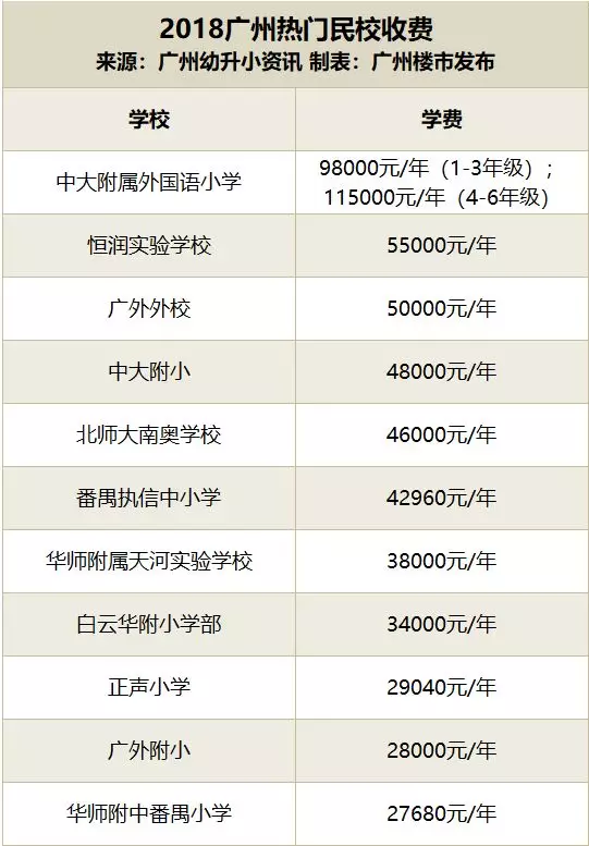 每百万人口学校数_卫生倒每如学校(2)