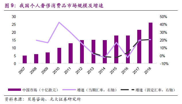 中国人口占世界人口的百分之几_中国人口占世界人口百分之多少(2)