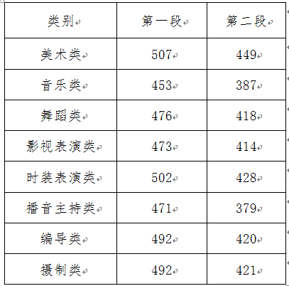 浙江2018年高考第一名花落这所全新学校！镇海中学勇夺3个全