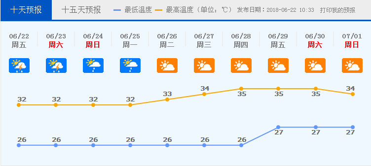 落雨gdp(2)