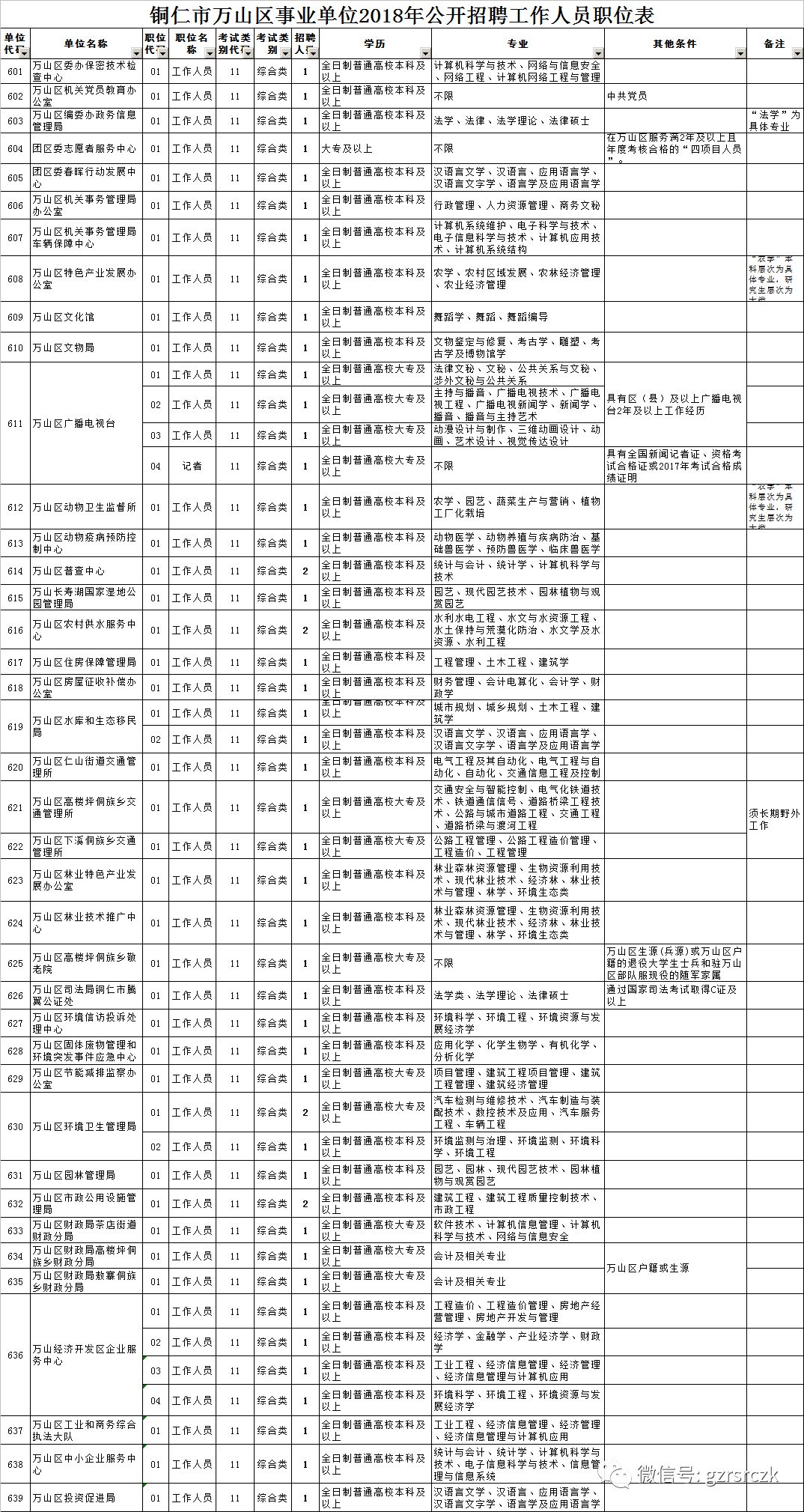 万山区劳动力人口多少_农村劳动力剩余人口