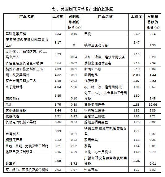 苏庆义美国贸易制裁清单与中国反制的特点影响及启示