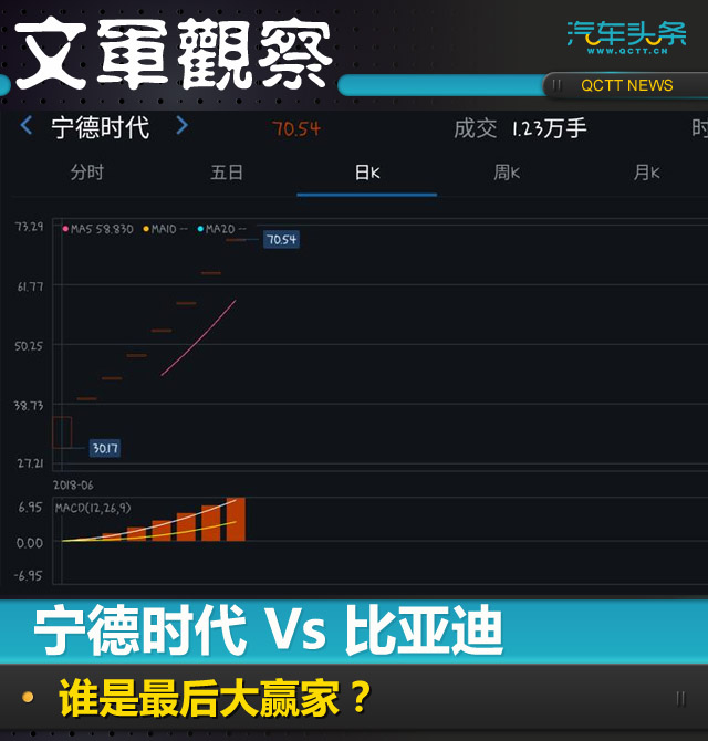 宁德时代Vs比亚迪:谁是最后大赢家?