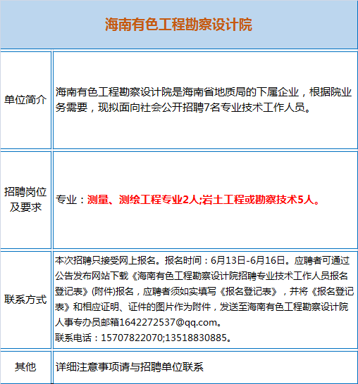 岩土工程招聘_多家事业单位 矿业公司招聘大汇总 地质 采矿 测绘 冶金等专业(2)