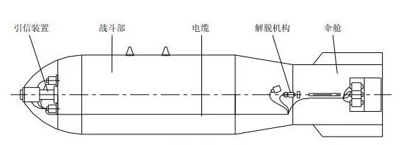 引信又称信管,装在炮弹,炸弹,地雷等上的一种引爆装置.