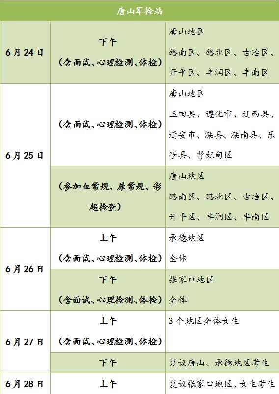 河北省2018年军检工作手册已发布,请考生注意查看