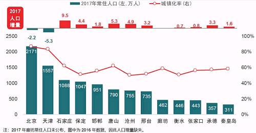 北京人口疏解最新消息_北京铁路十字疏解